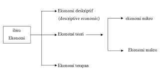 View kuantitatif makroekonomi 7.docx from akuntansi, 001 at university of al azhar indonesia. Https Www Binadarma Ac Id Wp Content Uploads 2016 03 1 Teori Ekonomi Makro 001 Pdf