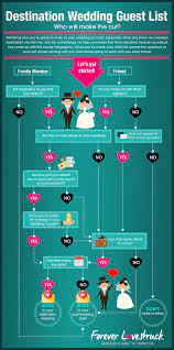 Deciding who won't be on the guest list … Destination Wedding Guest List Who Will Make The Cut Foreverlovestruck Com