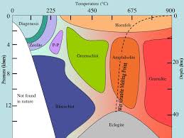 Basic Rock Types Drilling Formulas And Drilling Calculations