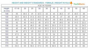 Height Weight Age Chart India Best Picture Of Chart