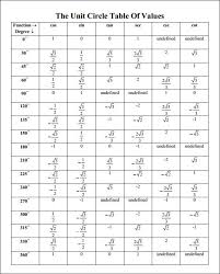 Image Result For Unit Circle Chart Math Charts Math