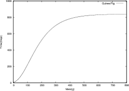 Mathematical Models For Cancer Growth