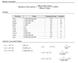The application example of the use of manual recalculation in formulas. Physics Formulas For Class 9 Physics Formulas List
