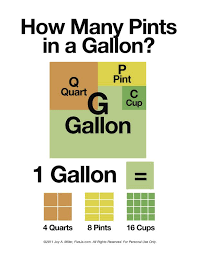 More sugar conversions can be found in our article, how many cups are in a pound of sugar? How Many Pints In A Gallon Homeschool Printables Homeschool Math How To Memorize Things