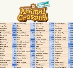 Animal Crossing: New Horizons - 10 Fish That Aren'T Worth Catching