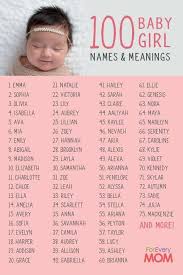80 Ideas De Nombres Propios Nombres Nombres De Personajes Nombres De Ninas