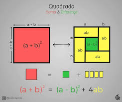 Avi Bii Math Formulas Math Notebooks Learning Mathematics