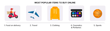 Introduction to consumer behaviour in marketing. Malaysia S Online Shopping Behaviour In Infographic Ecinsider
