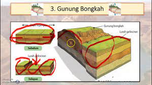 Kesan pergerakan kerak bumi tingkatan 1. Geografi Tingkatan 1 Topik 5 4 Kesan Pergerakan Kerak Bumi Youtube