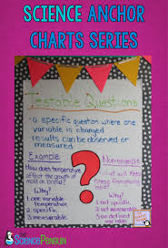 science anchor charts series scientific method the