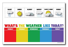 weather chart new classroom science poster