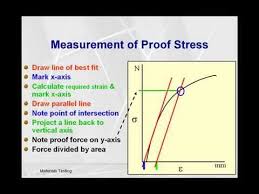 Jun 03, 2020 · the formula for calculating strain is: Calculate Proof Stress Youtube