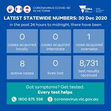 One of those cases was reported during wednesday's press conference, meaning eleven are believed to be new. Vicgovdh On Twitter Yesterday There Were 0 New Local Cases 0 Lives Lost 0 New Cases Were Acquired Interstate 1 International There Are 8 Active Cases In Quarantine Or Self Isolation 8 731