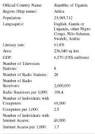 Uganda Press Media Tv Radio Newspapers Television Stations Papers Number Print Freedom Mass Media
