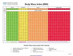 Veracious Mayo Clinic Weight Chart Bmi Chart Female Child