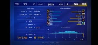 t1 - T1, 디플러스 기아에 2:0 리드 후 2:3 역전패…홍콩행 좌절 (밴픽 전략, 집중력)