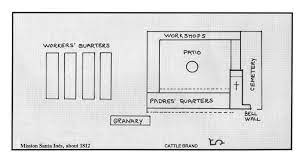 You can see its lush courtyard, tiled roof and shaded arches reflected in buildings all over santa barbara. Santa Barbara Mission Floor Plan House Plans 81085