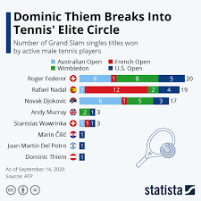 Pin On Statista Infographics