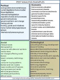 Pest is an acronym for political, economic, social and technological. What Is A Pest Analysis