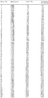 1 Conversion Tables