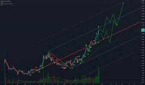 Crypto market cap prediction calculator : Calculator Tradingview
