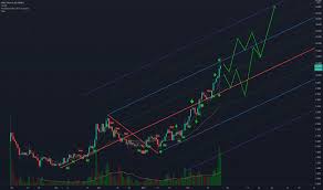 It is a record of capital being invested in a crypto and is used to estimate the total value of the cryptocurrency. Calculator Tradingview