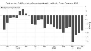 Krugerrands Definition