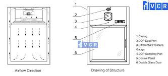 9 Kiến thức nhất định phải biết về Dynamic Pass Box