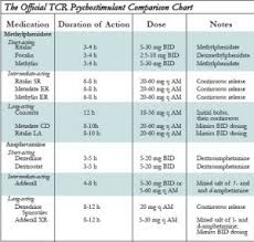 34 Prototypal Adhd Stimulant Comparison Chart