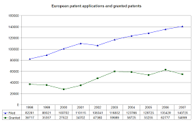 Grant Procedure Before The European Patent Office Wikipedia