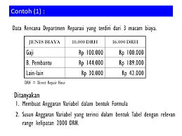 We did not find results for: Anggaran Variabel Ppt Download