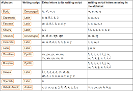 If you listen carefully to the . Writing Scripts And Alphabets New In Wolfram Language 11