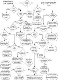 power supply troubleshooting flowchart plastic canvas