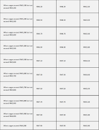 How To Do Payroll Calculator With Pcb Calculator Via Payroll Software Malaysia