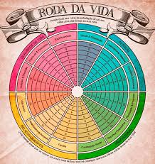 Roda da Vida | redeamigo