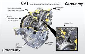 Intake manifold minyak proton saga waja savy original bergaransi. Roti Banjir Teh Tarik Masalah Gearbox Auto Cvt Saga Flx Free Gear Secara Tiba Tiba