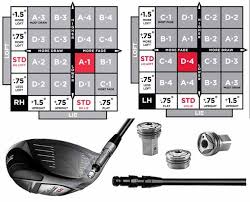 Titleist 910 Performance Guide Music Instruments Golf Mixer