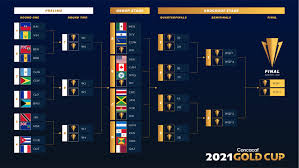 The 2021 florida cup is the seventh edition of florida cup, a friendly association football tournament played in the united states. 2021 Concacaf Gold Cup To Begin With Prelims In South Florida This July