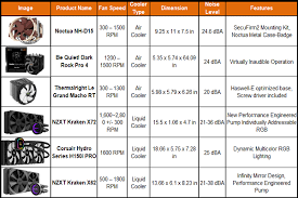 Best Cpu Cooler For I9 9900k Air Cooler Vs Liquid Cooler Cputemper In 2020 Air Cooler Cooler Air Cooling System