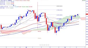 Btc To Euro Xe Xbt Eur Diagramm Bitcoin Zu Euro Kurs