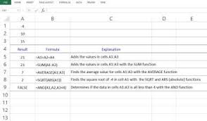 What Is A Formula In Excel And How Do I Use It Math Methods Writing Functions Word Problem Worksheets
