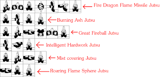 Naruto Games Hand Signs Training Naruto Hand Signs Naruto Naruto Games