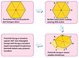 Simetri putaradalah jumlah putaran yang dapat dilakukan terhadap suatu bangun datar di mana hasil putarannya akan membentuk pola yang sama sebelum diputar, namun bukan kembali ke posisi awal. Pembelajaran 5 Tema 3 Subtema 2 Penemuan Dan Manfaatnya