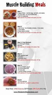 Muscle Building Meal Plan I Think I Might Try Some Of These Bodybuildingfood Workout Food Muscle Building Meal Plan Muscle Building Diet