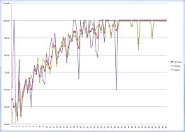 Ncaa Pointspreads And Winners