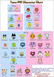 Tamagotchi Evolution Charts Tamagotchi Time