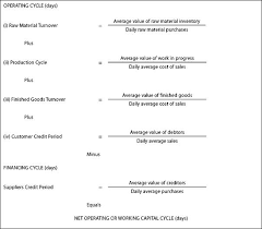 So, what is working capital? The Working Capital Cycle And Operating Efficiency The Working Capital Cycle Working Capital And Strategic Debtor Management
