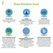 Kita boleh pecahkan perkataan tersebut kepada dua perkataan di bawah ini yang jikalau diperhatikan. Facebook