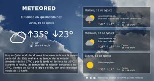 El Tiempo En Quismondo 8 14 Dias Meteored En 2020 Clima Queretaro Puestas De Sol Calendario Lunar