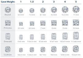 Diamond Color And Clarity Chart Diamond Appreciation Chart